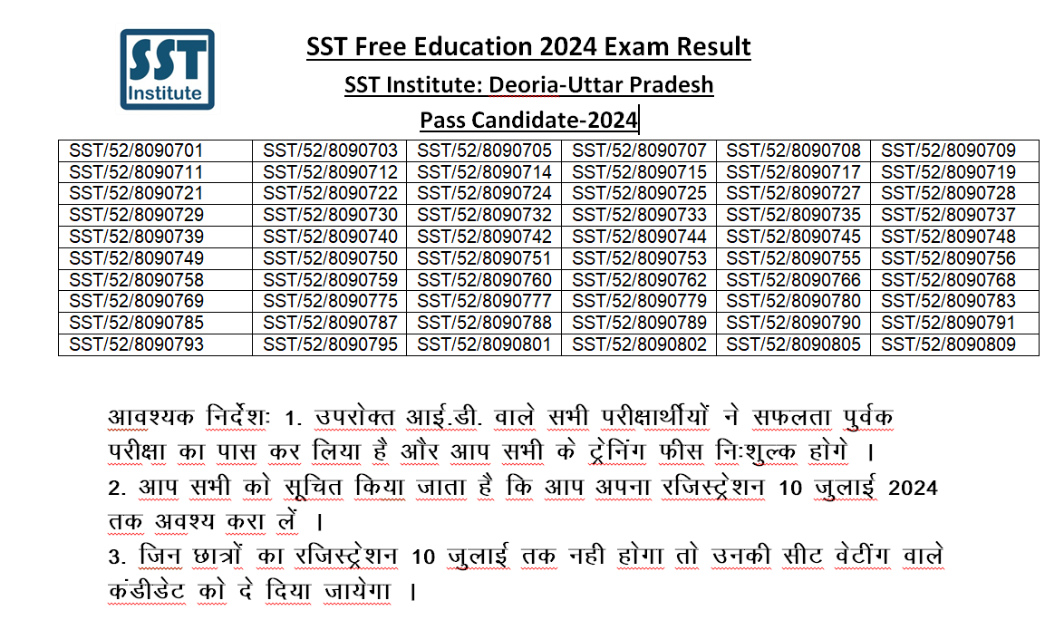 SST Free Education Exam Result